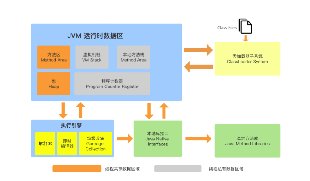 JVM
