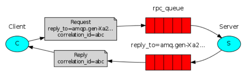路由模式(Routing)