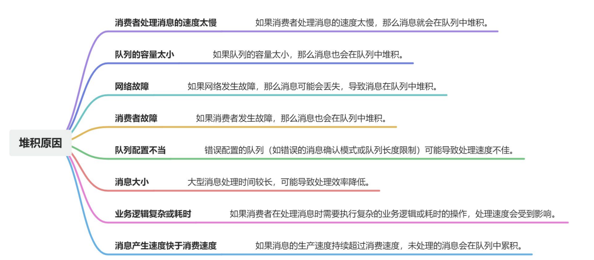 消息堆积原因
